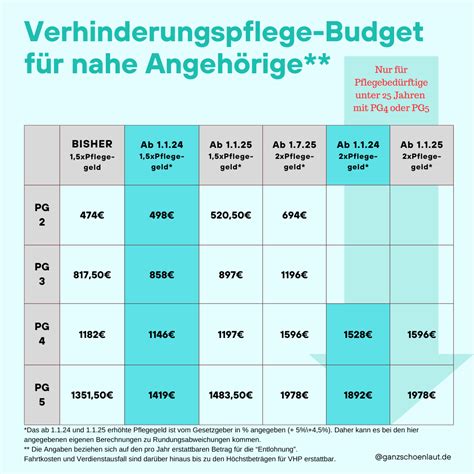 Änderungen beim Sanifonds ab 01/01/2024